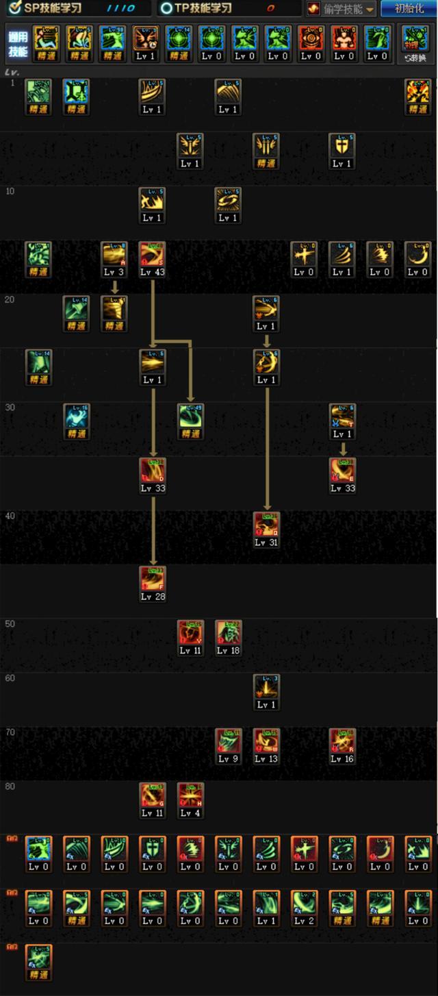 DNF剑影技能加点,dnf第五转职教学