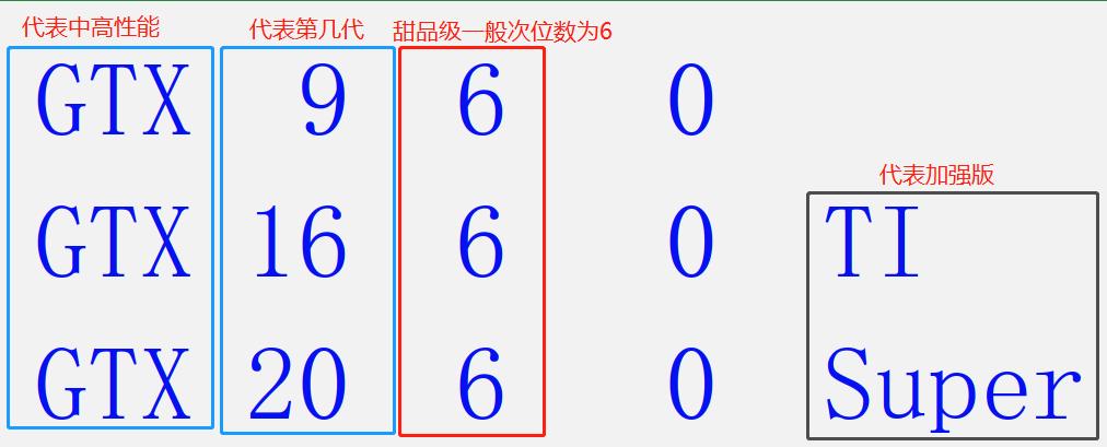 英伟达全新显卡现在有哪些,英伟达入门级显卡2023