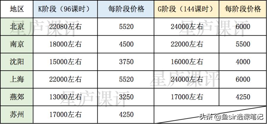 励步英语线下培训机构,励步英语是骗人的吗