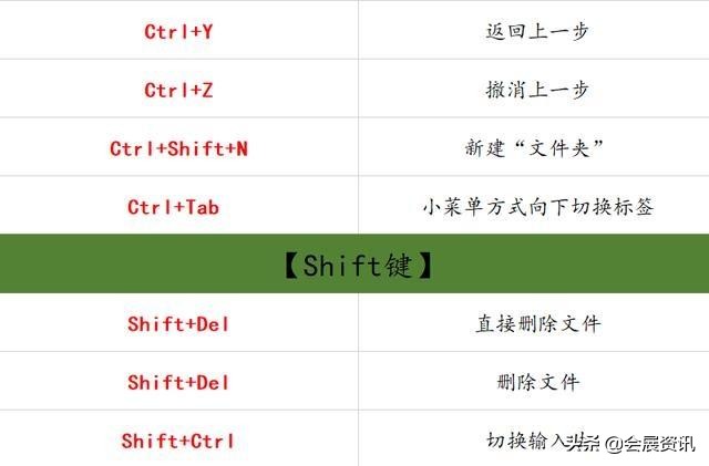 办公软件计算快捷键大全,如何设置办公软件快捷键