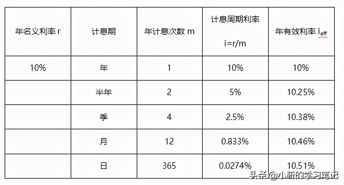 等值现值和终值是什么,终值现值等值计算