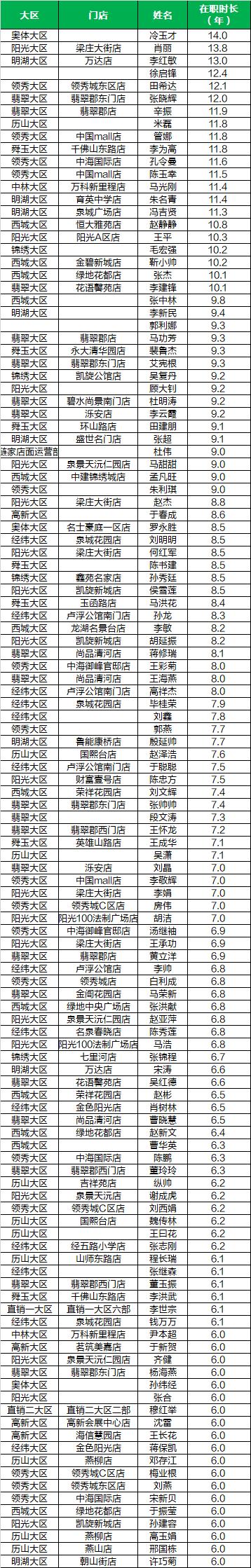 济南链家5周年,济南链家五周年