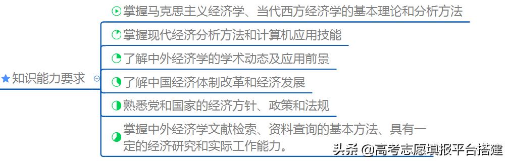 经济学类咋样,研究生经济学专业