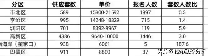 青岛人才公寓转商品房值得买吗,2024青岛人才公寓解读