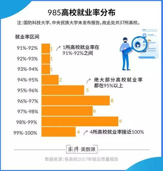 就业率高的专业排名211大学,211学校就业工资比较高的专业