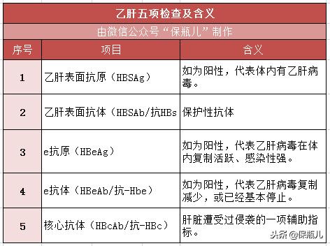 乙肝病毒携带者可以正常买保险么,有乙肝但是好多年没事可以买保险