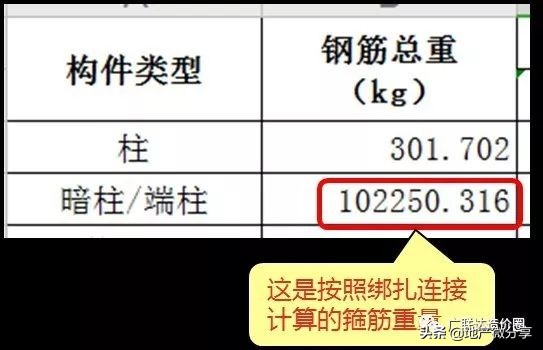 对量时扣了施工单位69吨钢筋，为何还能被找回48吨？