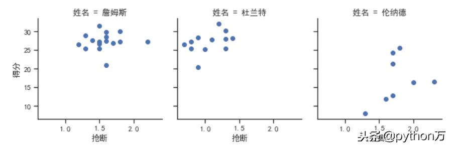 python数据结构7种,python数据可视化面板布局