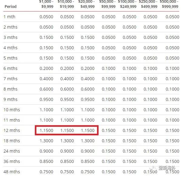 国外买保险注意事项大全,新加坡保险的弊端