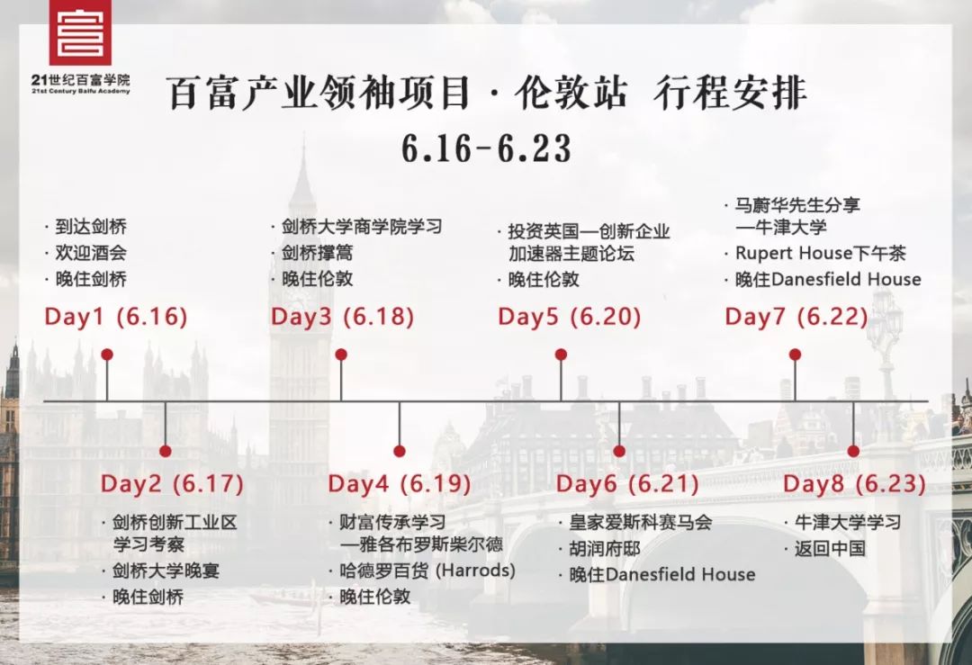 去伦敦留学,伦敦短期游学