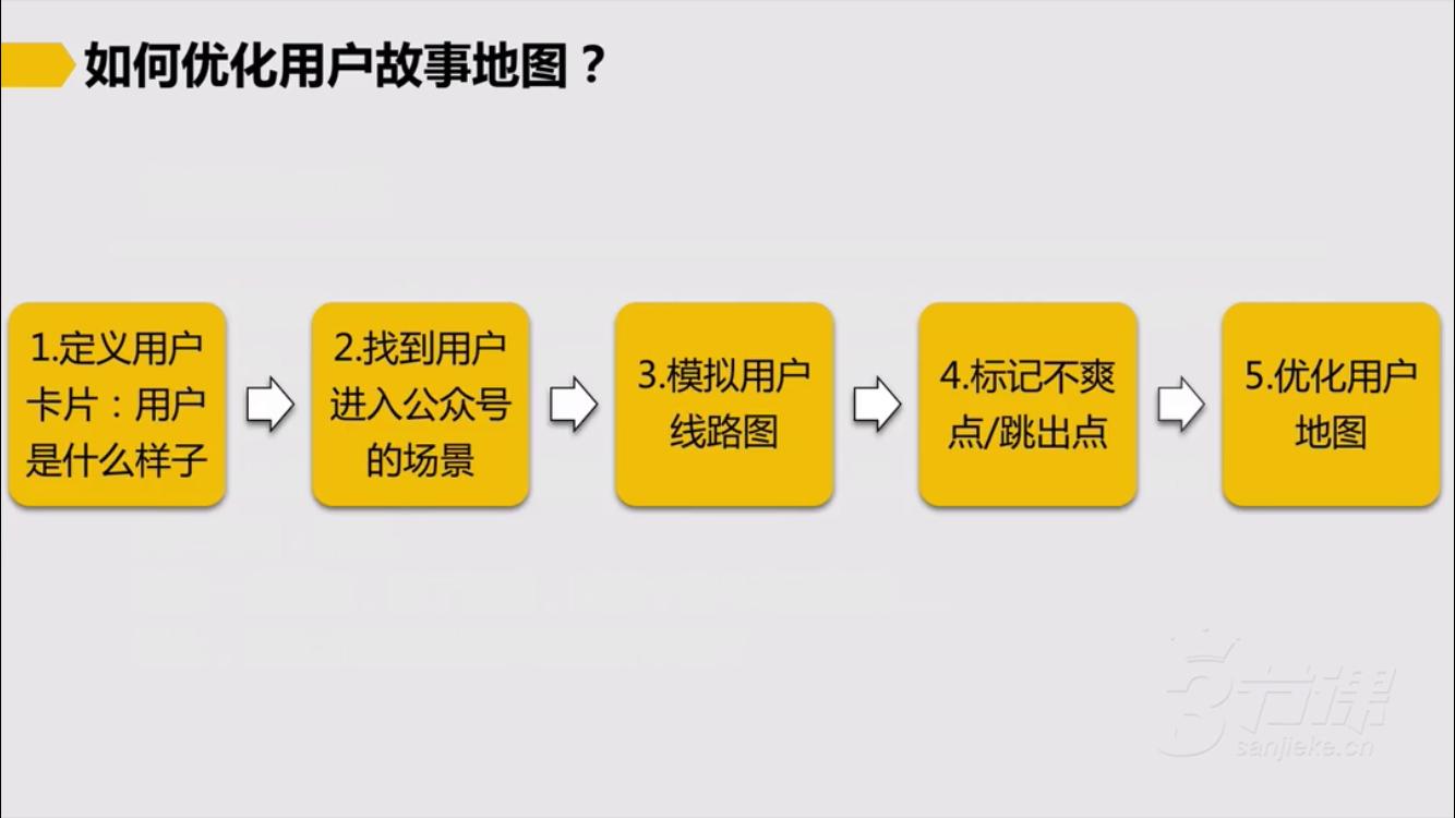 微信又改版了，教你1招通过画用户关键路径保护留存