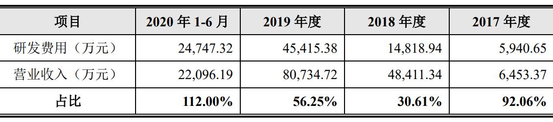 重庆发家、广州注册、上海经营!云从科技果然“人工智能”