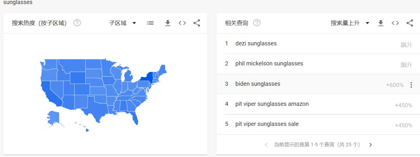 跨境选品的十大思路图,跨境选品常见的选品方法