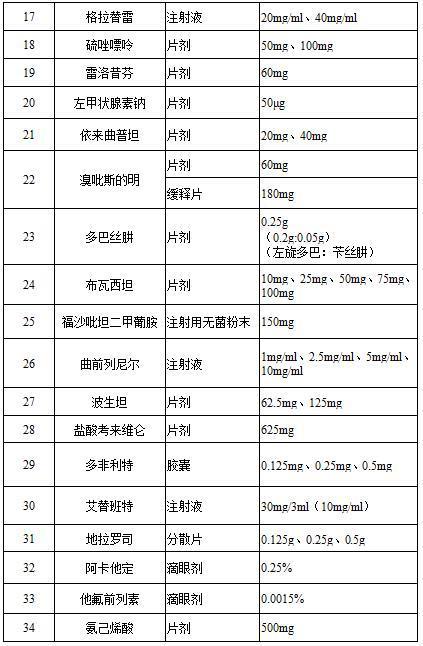 医院药498元一盒,药店卖的低价药靠谱吗