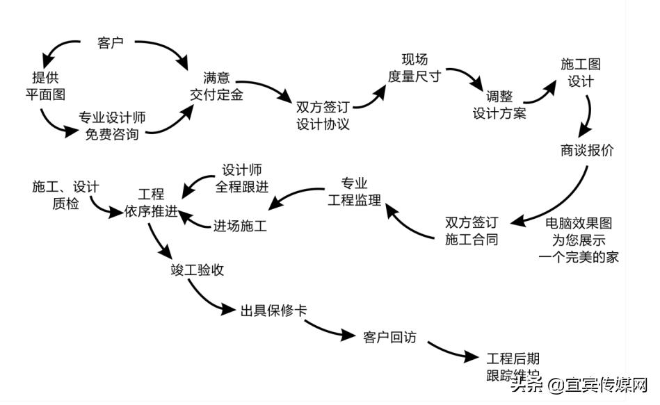 再出发!名匠装饰“匠心中国行”川渝片区大联动誓师大会圆满成功