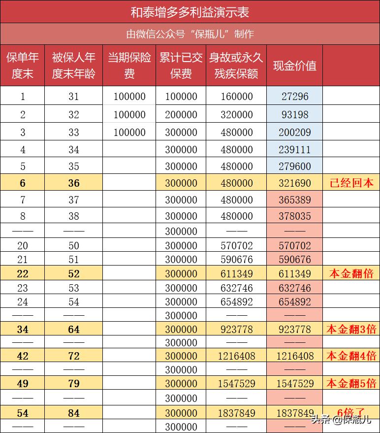 低调赚钱项目,低调存钱罐