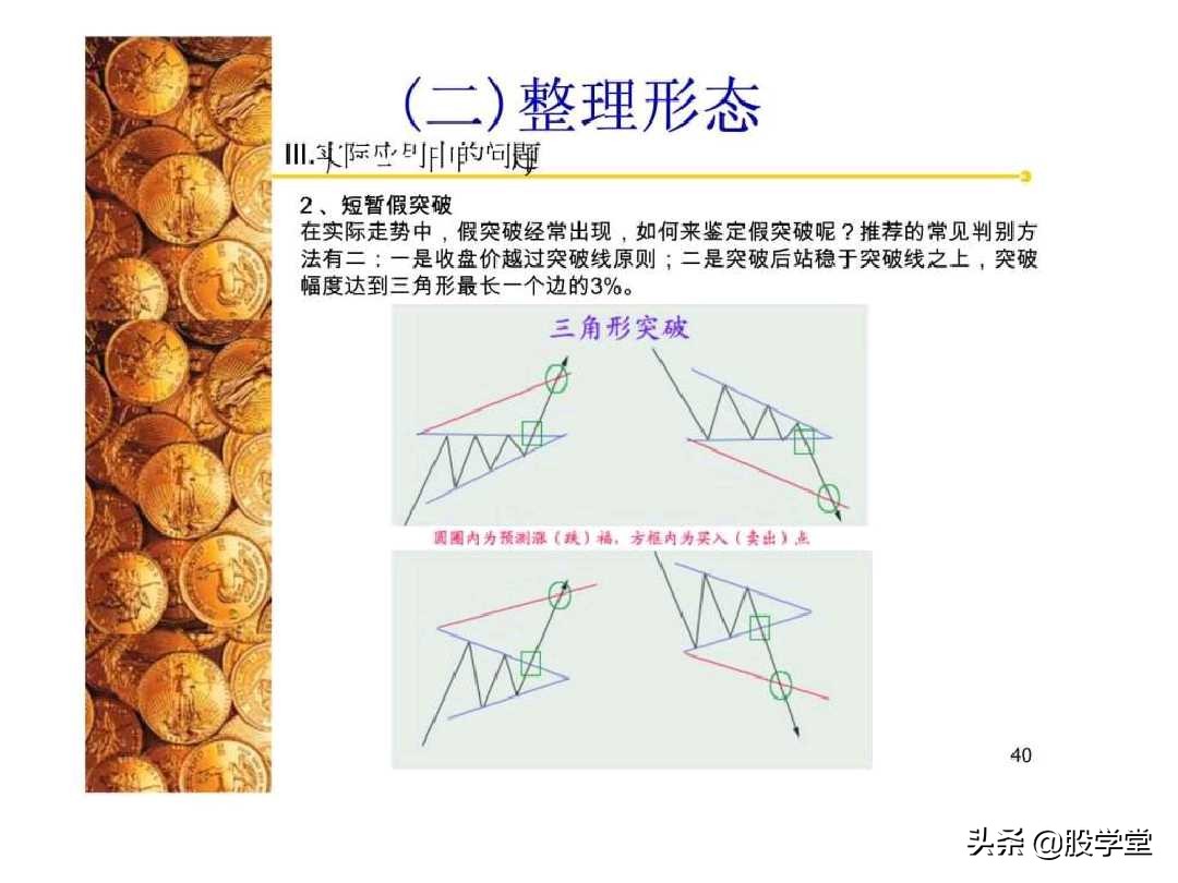 股票经典技术图形集锦,股票k线形态图解大全视频