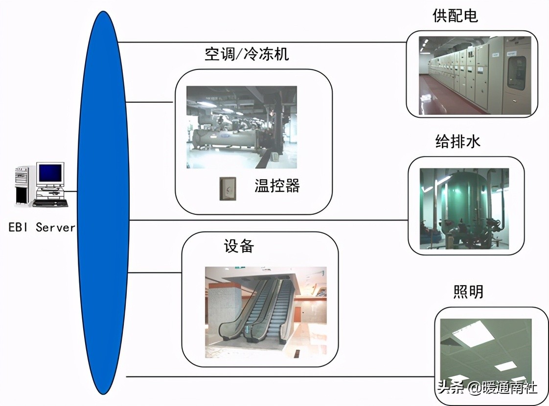 楼宇自控初学,楼宇自控系统安装教程