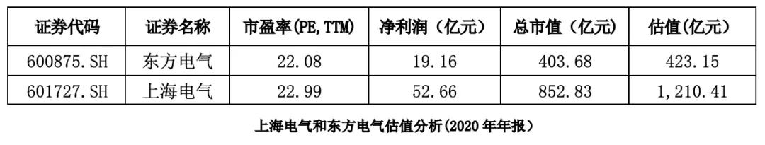 上海能源是碳中和概念吗,碳中和概念为啥暴跌