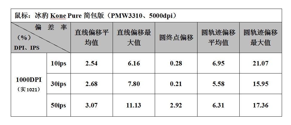 鍐拌惫榧犳爣kova璇勬祴,鍐拌惫榧犳爣puredpi