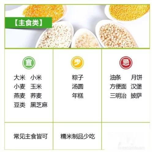 血糖高吃什么主食能把血糖降下来,血糖高吃什么中药能把血糖降下来