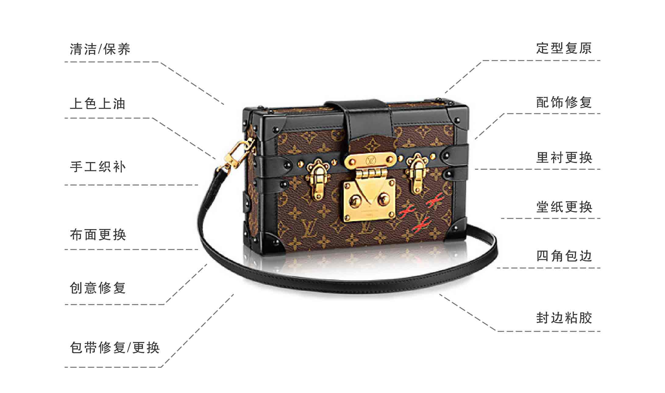 西安修鞋皮具护理培训学校,西安洗鞋修鞋皮具护理一站式服务