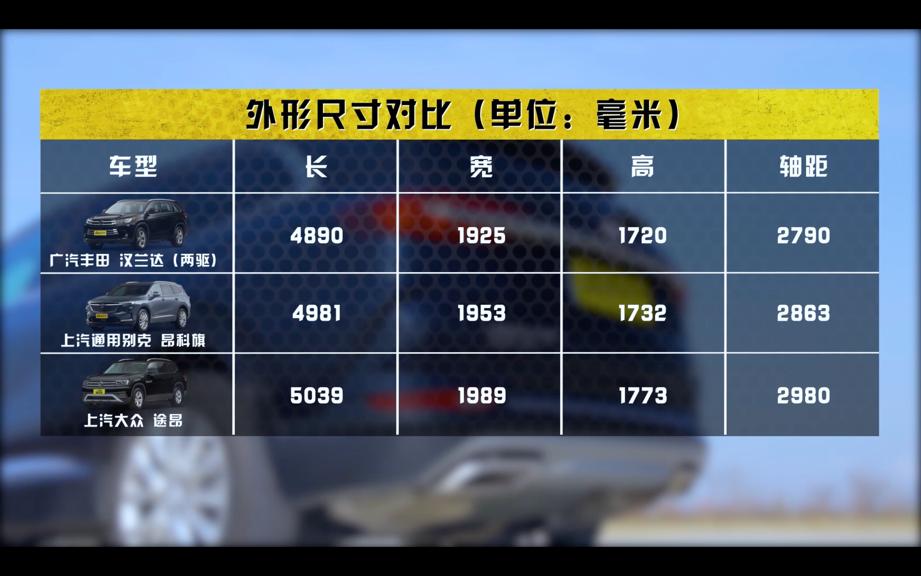 别克昂科旗对比汉兰达,途昂昂科旗汉兰达探险者真实测评