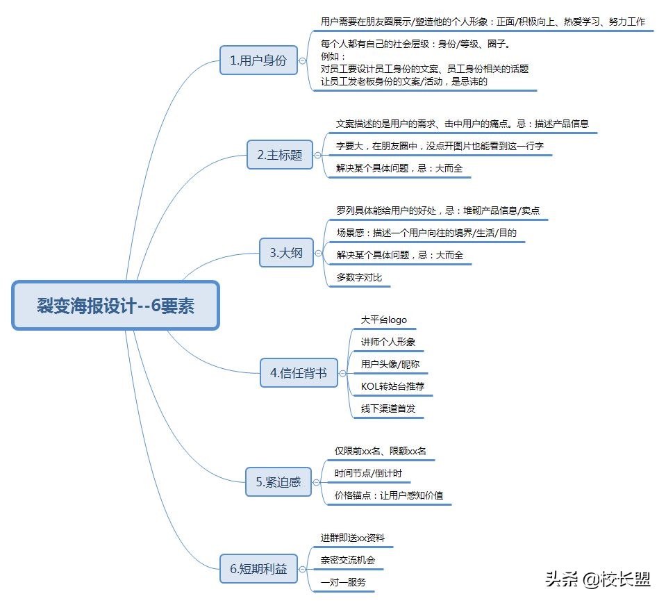 刷屏课程分销方案,课程引流推广方案
