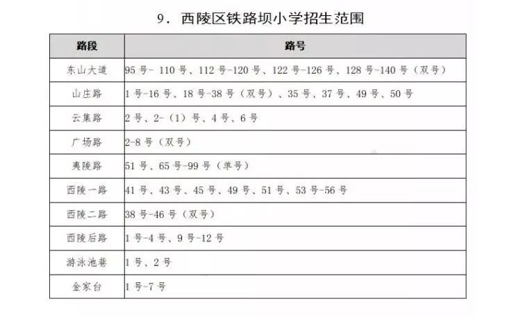西陵区中小学划片,2021年宜昌市西陵区小学划片