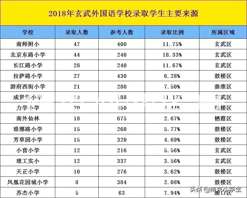 2020小升初玄外录取排名,小升初能同时摇中南外和玄外吗