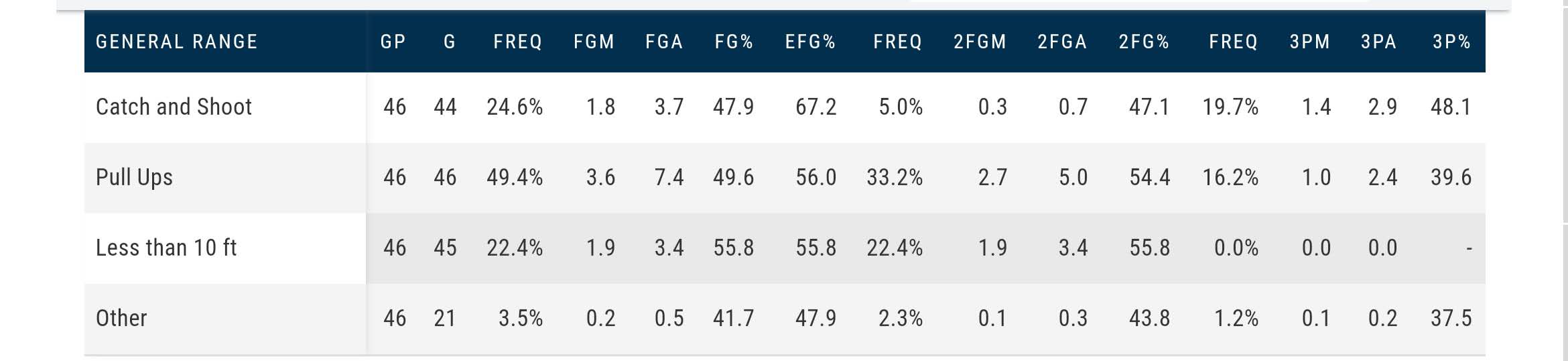 米德尔顿那个男人,米德尔顿数据