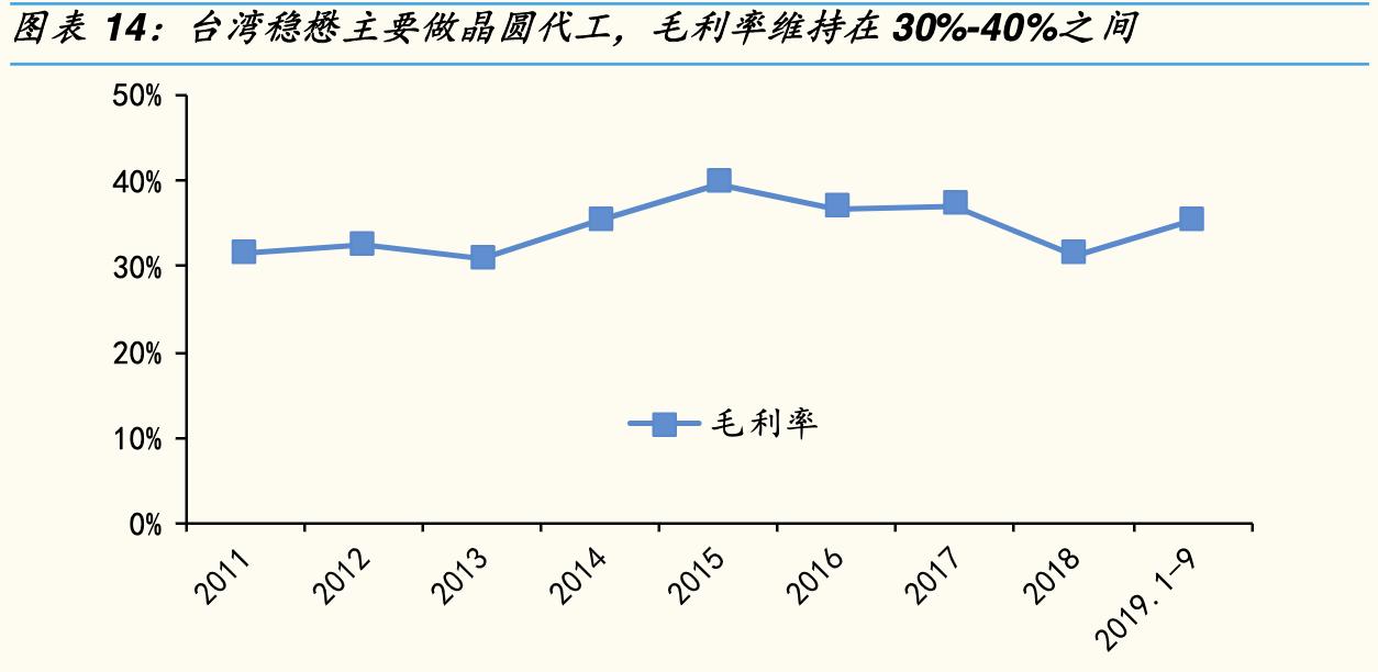 海特高新碳基半导体,海特高新深度研究