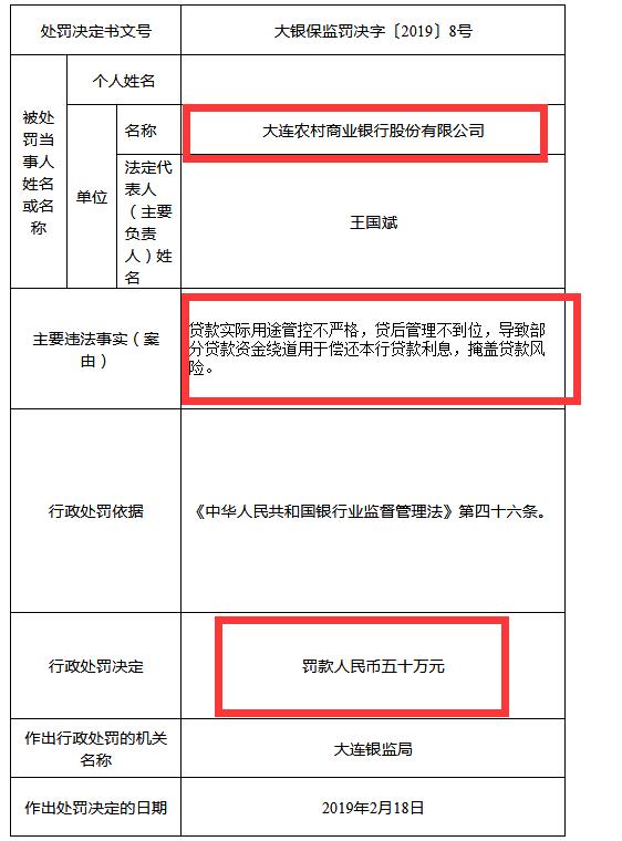 中国农业银行不良率及拨备覆盖率,农商银行不良率监管指标是多少