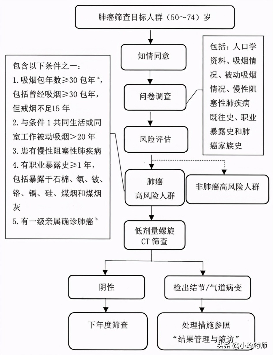黄树棠病逝,黄树棠逝世原因