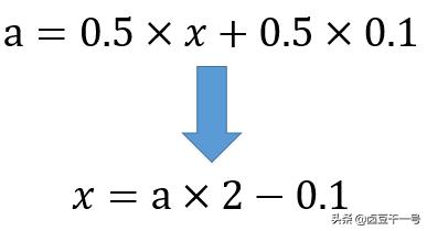 千万别被数据假象骗了,我们是如何被真实的数据给欺骗的