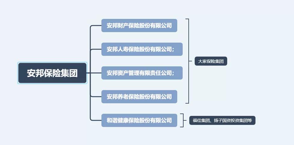 安邦保险申请解散了吗,安邦保险解散保单怎么办