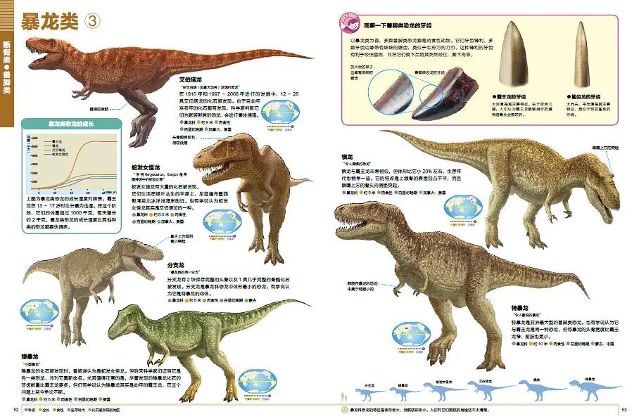 世界上知识点最全的恐龙百科全书,恐龙百科全书恐龙世界的无穷奥秘