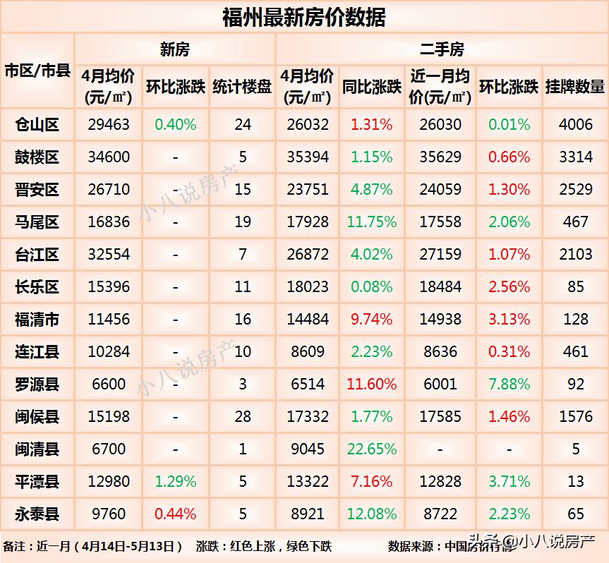 福州罗源房价下跌是真的吗,福州罗源房价一览表