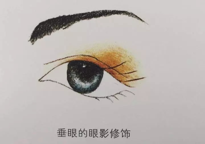 肿泡眼怎么画眼影,深凹眼怎么画眼影