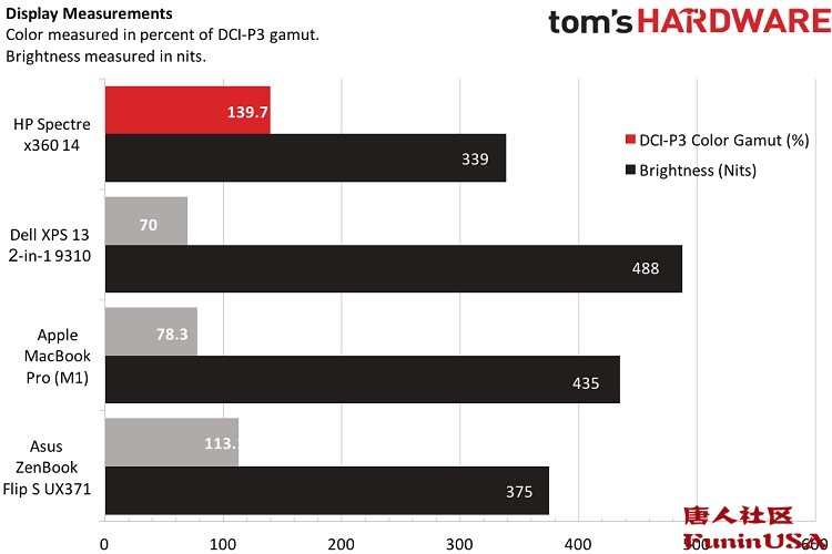 惠普spectrex360深度测评,惠普spectrex36014深度测评