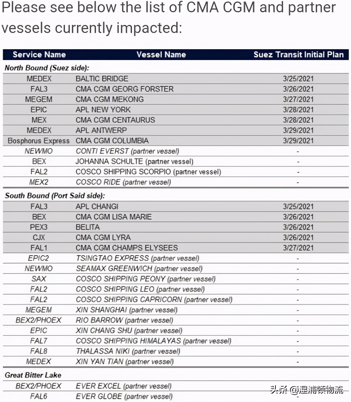 缇庡浗杩愪环涓婃定,缇庡浗娴疯繍绌鸿繍杩愪环鍏ㄧ嚎澶ф定