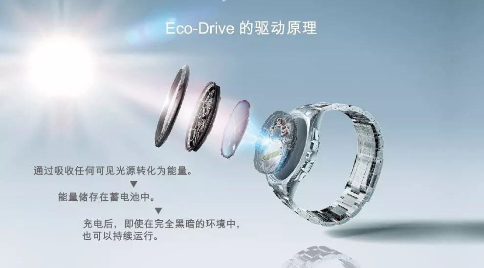 适合送给父亲的礼物推荐,30岁男人最适合的几款手表