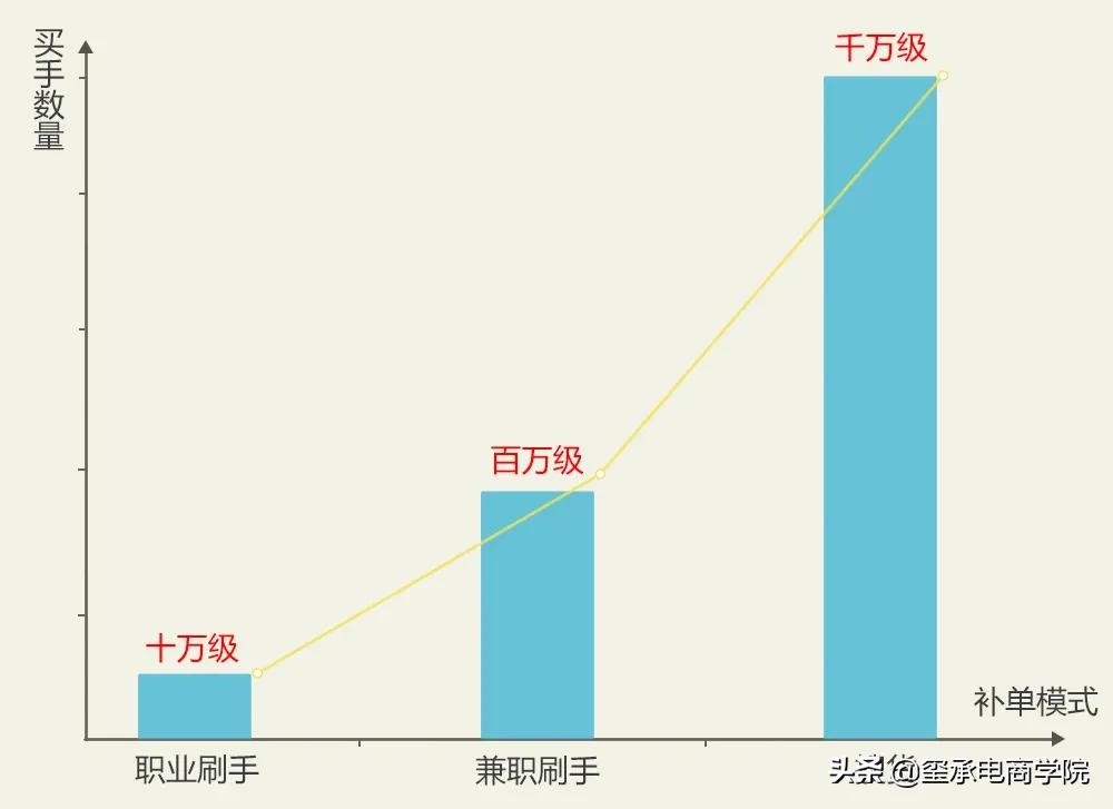刷单时代的终结者！玺承电商资讯