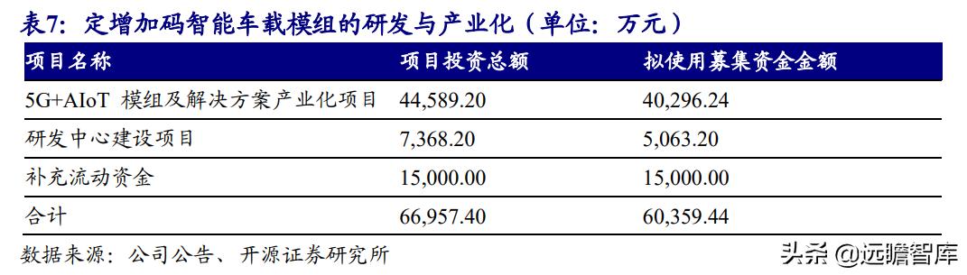 美格智能:换道超车,智能模组+终端,万物智联时代迎来放量期