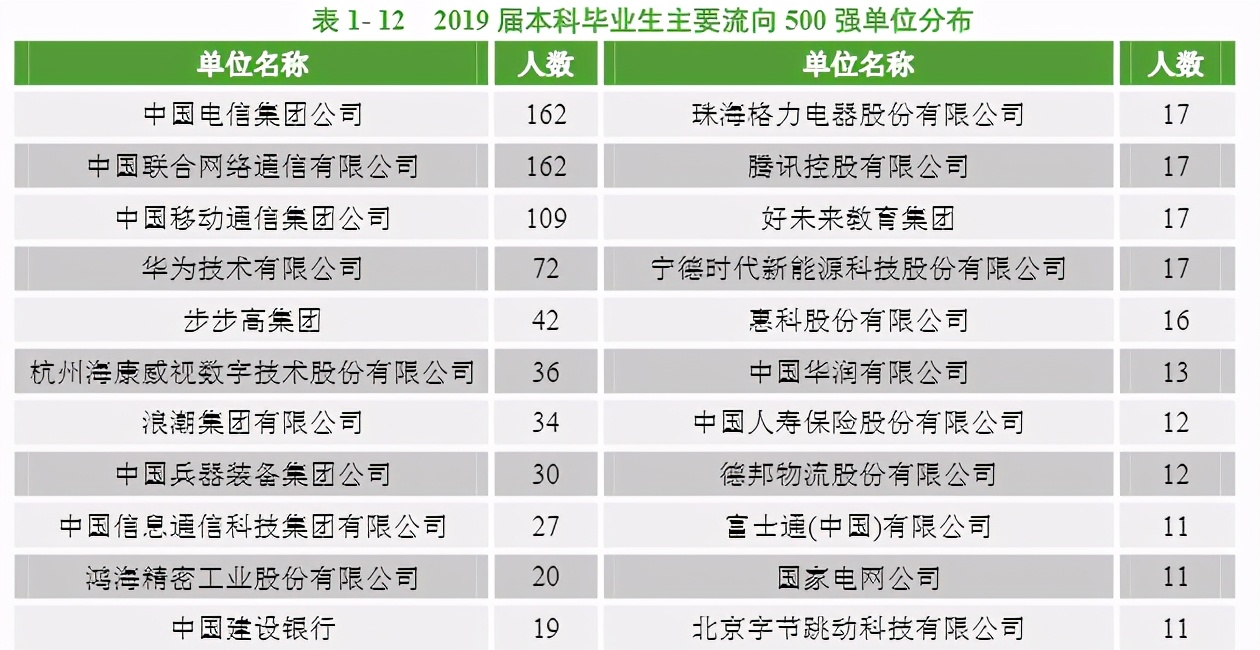 四电四邮哪个学校好,四电四邮