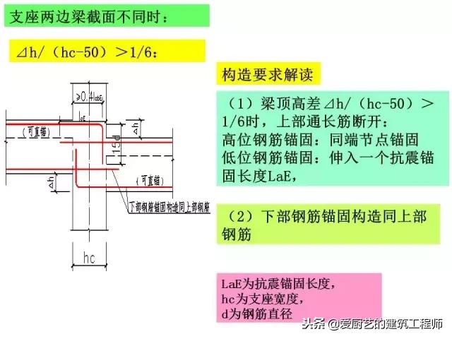 上翻梁雨棚钢筋构造详图,梁结构图详细识图