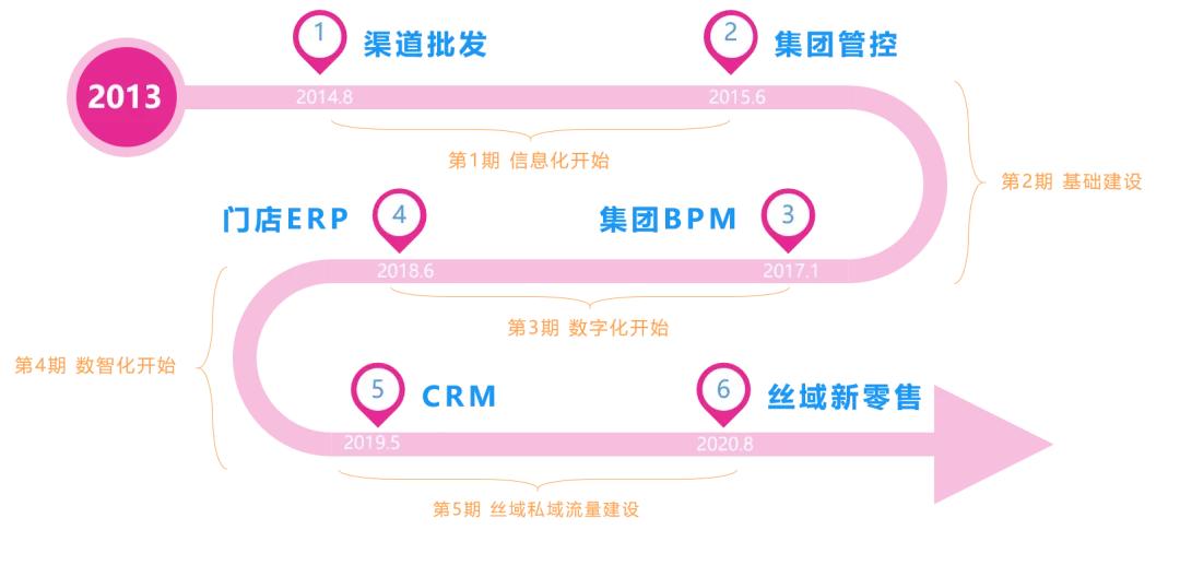 丝域养发品牌风采,丝域养发是怎么样的商业模式