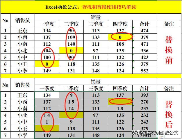excelctrl+f查找替换不好用,excel怎么查找a列数据替换b列值