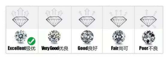 买一克拉钻戒多少钱大概,一克拉钻戒价格最低多少钱