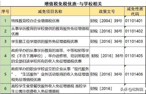 增值税个税计算方法,增值税避税和企业所得税避税